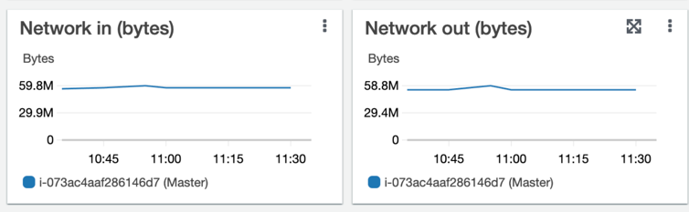 e6b5975f-dd84-481a-87c5-3bf3dd62ddc1-check-aws-outbound-network-cloudwatch.png
